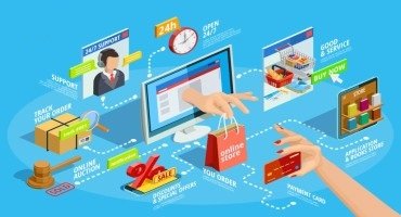 Commerce-as-a-Service