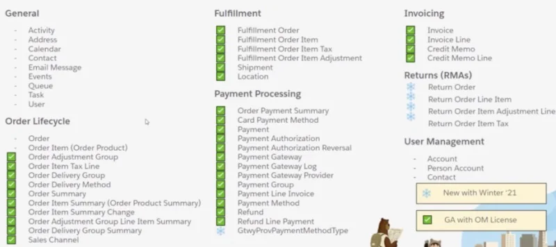 salesforce oms data model
