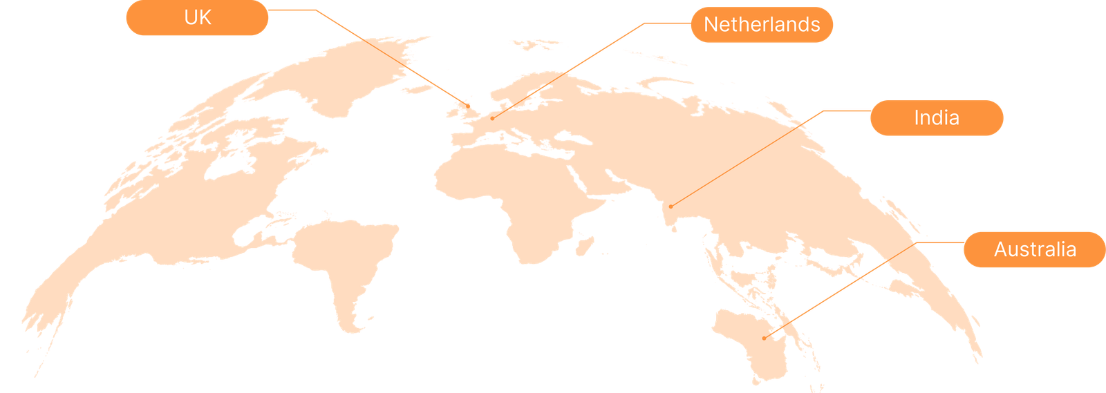 Locations where CommerceForz works