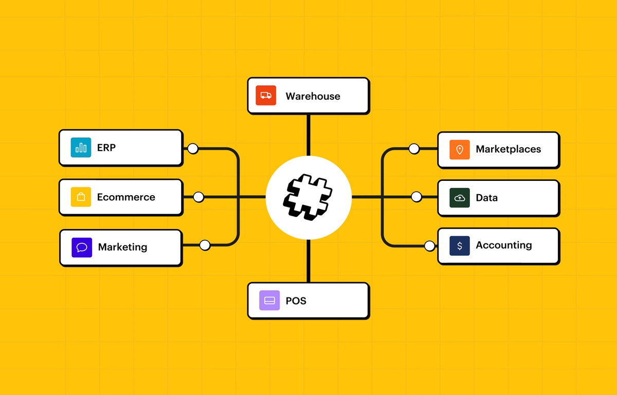 Workflow Automation & Intelligence