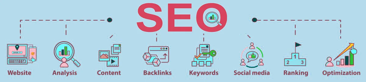 What is SEO