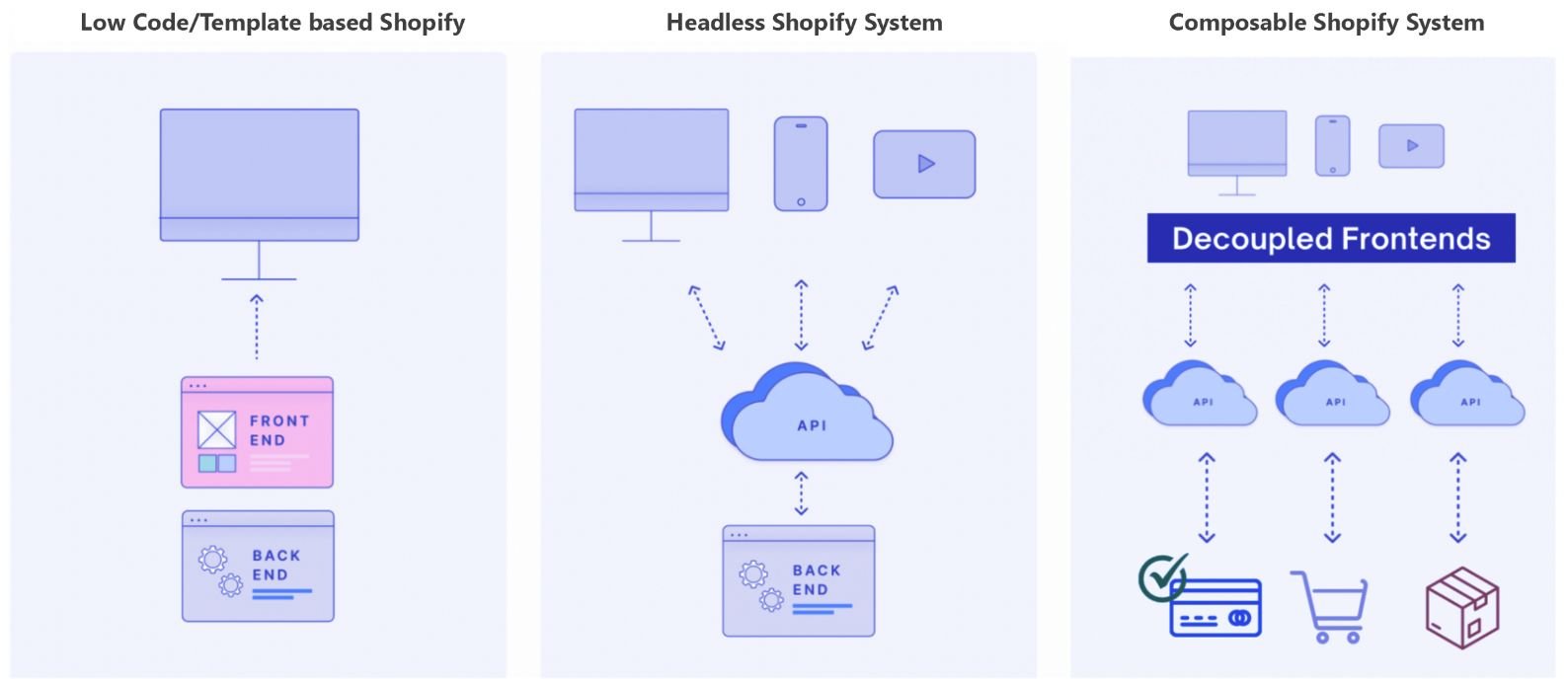 Headless or Native Shopify