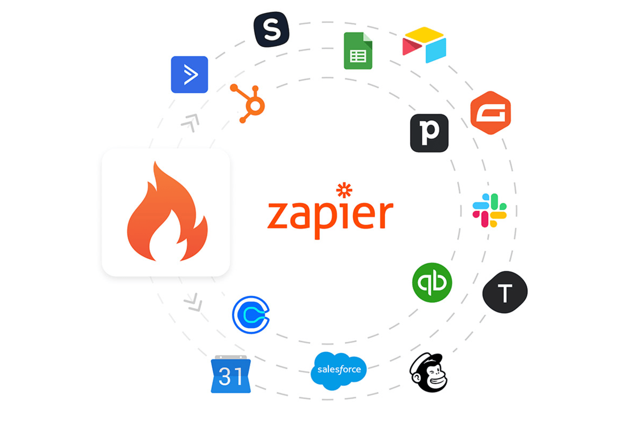 Smarter Task Management